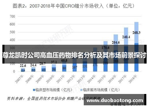 尊龙凯时公司高血压药物排名分析及其市场前景探讨