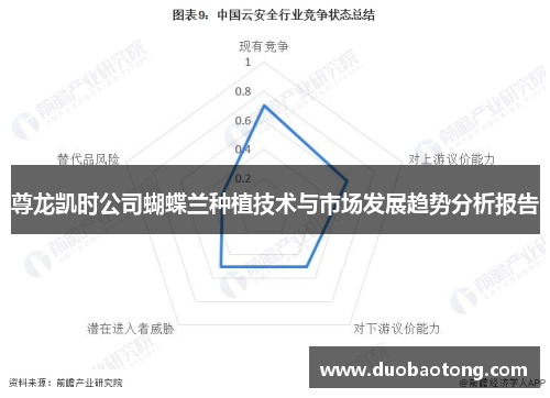 尊龙凯时公司蝴蝶兰种植技术与市场发展趋势分析报告