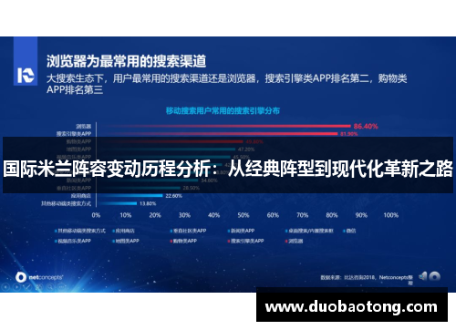 国际米兰阵容变动历程分析：从经典阵型到现代化革新之路